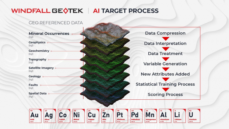 Windfall Geotek Partners with Goldeneye Resources on a Multi Year, Multi Property Artificial Intelligence Agreement in Newfoundland