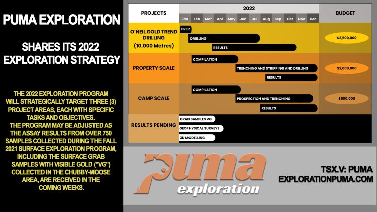 Puma Exploration Shares Its 2022 Exploration Strategy