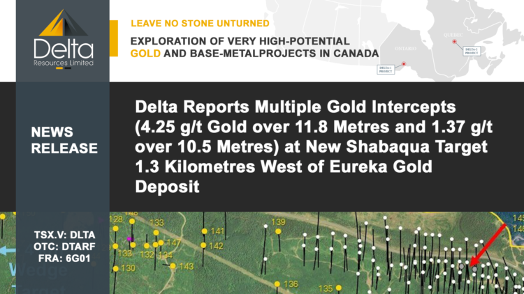 Delta Reports Multiple Gold Intercepts (4.25 g/t Gold over 11.8 Metres and 1.37 g/t over 10.5 Metres) at New Shabaqua Target 1.3 Kilometres West of Eureka Gold Deposit