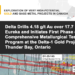 Delta Drills 4.18 g/t Au over 17.7 Metres at Eureka and Initiates First Phase of Comprehensive Metallurgical Test Work Program at the Delta-1 Gold Project, Thunder Bay, Ontario