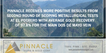 Pinnacle Receives More Positive Results from Second Round of Scoping Metallurgical Tests at El Potrero with Average Gold Recovery of 97.8% for the Main Dos de Mayo Vein